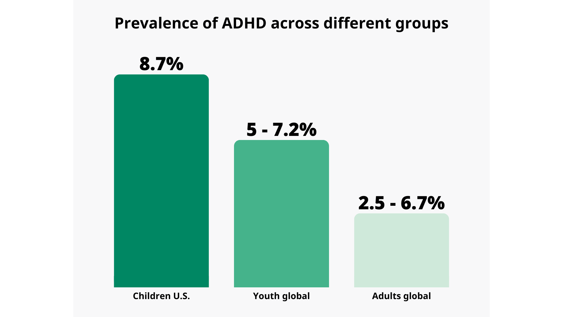 Global ADHD prevalence statistics and rising adult diagnoses in the U.S